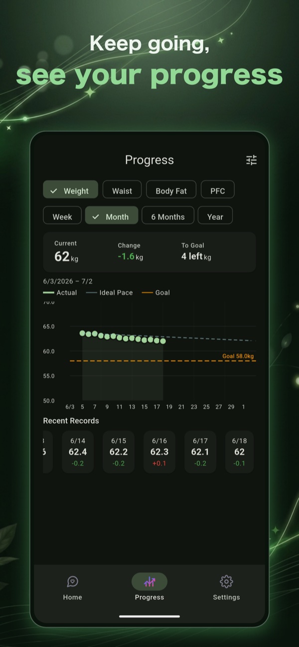 Progress & growth report